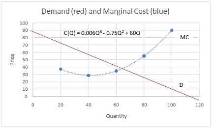 814_Profit maximizing price and quantity1.jpg